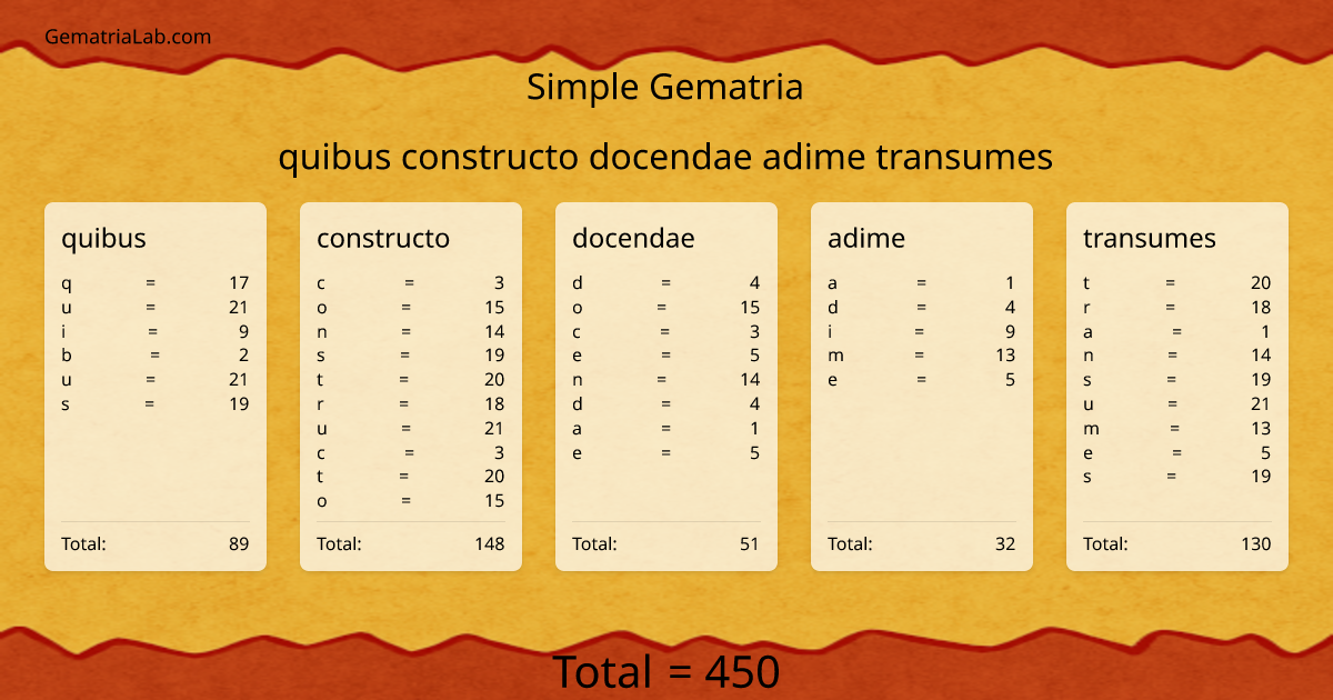 quibus constructo docendae adime transumes in simple Gematria